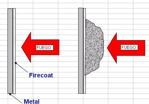 mecanismo de detenci&oacute;n del fuego